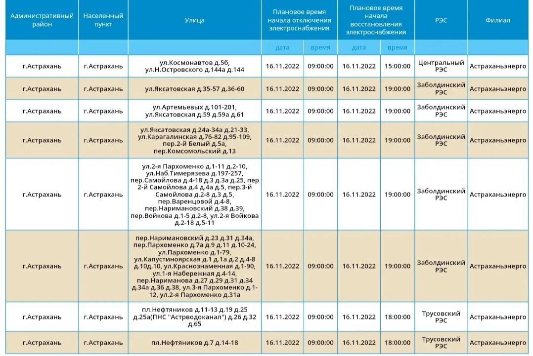 Плановое отключение света. Плановое отключение электроснабжения. Плановые отключения по электроэнергии. Астрахань отключение света 02.12.2022.