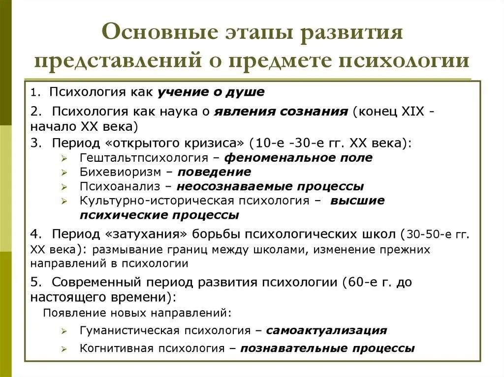 Этапы развития представлений о предмете психологии как науки. Эволюция представлений о предмете психологии. Этапы становления психологии. Современные представления о предмете психологии кратко.