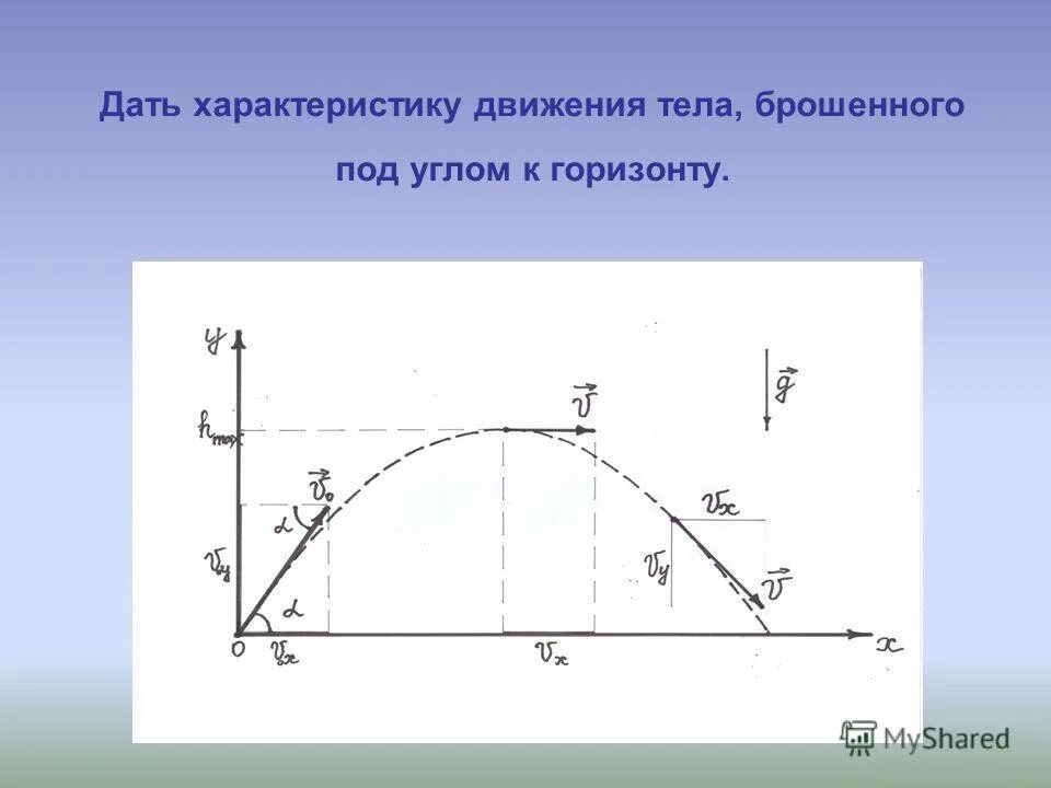 Движение брошенного. Формула траектории движения тела брошенного под углом к горизонту. Движение тела брошенного под углом к горизонту формулы. Движение тела под углом к горизонту формулы. Тело брошенное под углом к горизонту формулы.