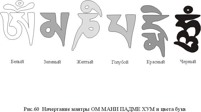 Ом мани падме хум перевод на русский. Ом мани Падме Хум на тибетском. Ом мани Падме Хум на санскрите написание. Мантра ом мани Падме Хум на санскрите. Тибетский слог Хум.