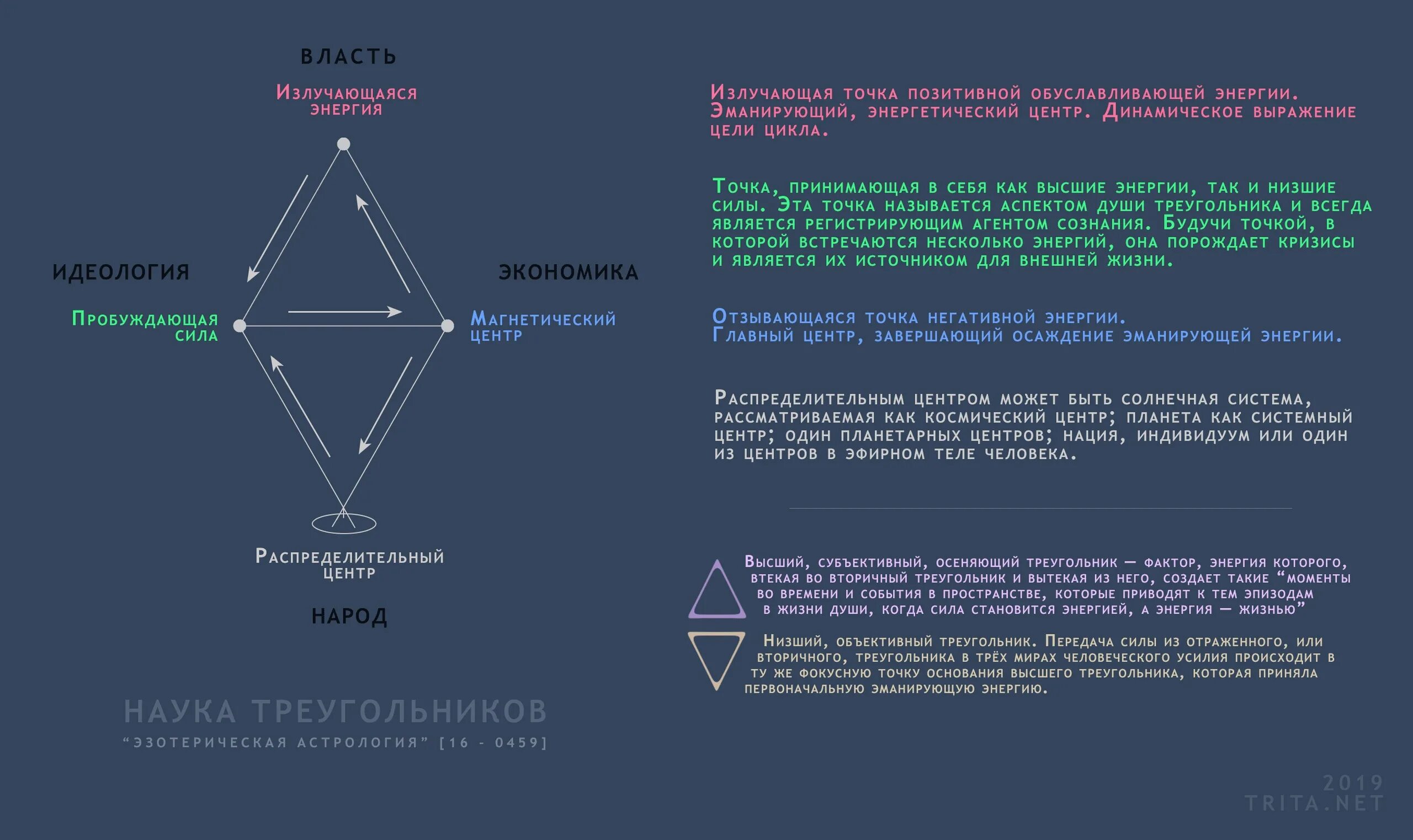 Треугольник души. Пассат зеленая стрелка. Перевернутый треугольник в эзотерике. Блок схема алгоритма использования формулы трапеции. Треугольник карпмана 2 уровень.