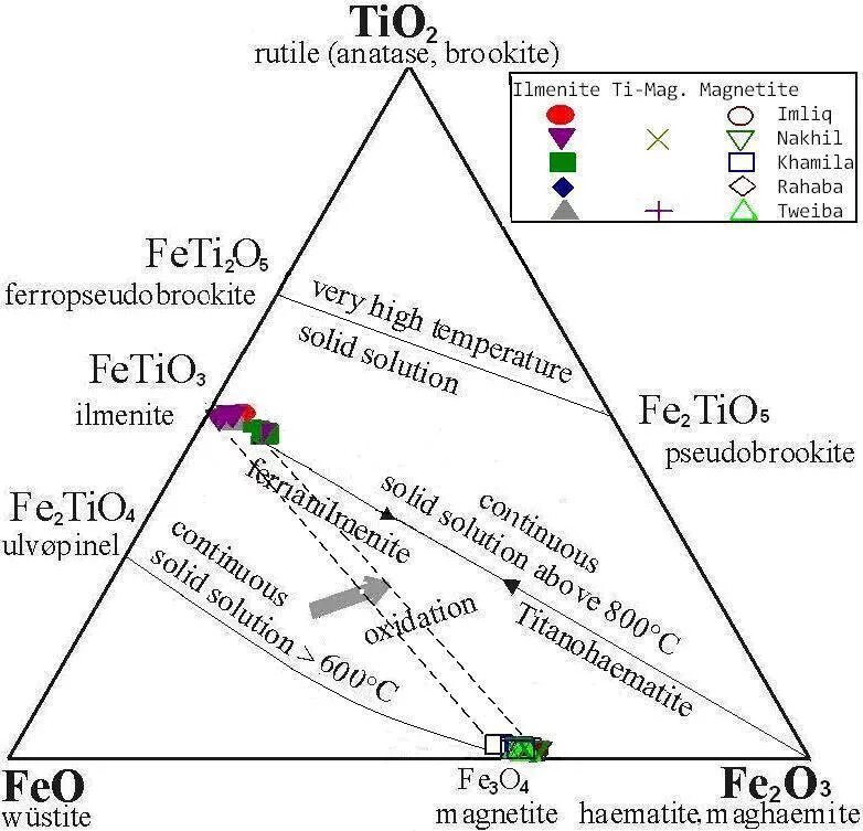 Tio2 sio2. Feo диаграмма. диаграмма состояния feo-tio2. 4 диаграммы feo. диаграмма - 11- si o2 tio2.