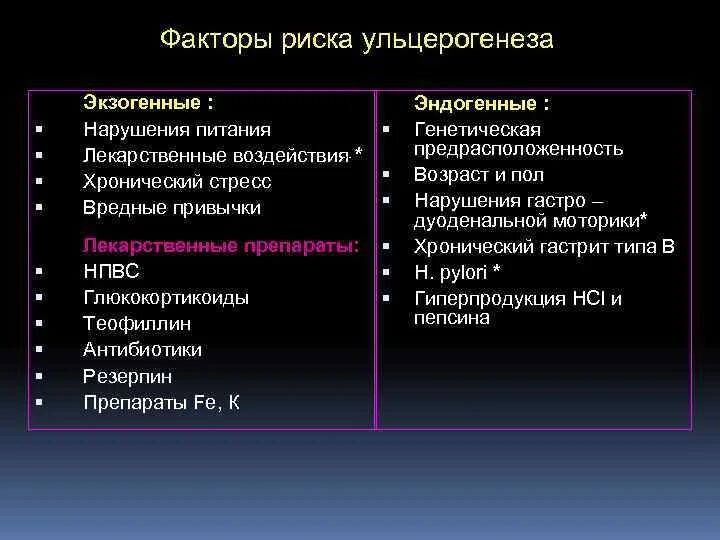 Экзогенные и эндогенные факторы риска. Экзогенные факторы риска. Основные этиологические факторы ульцерогенеза.. Факторы риска заболеваний пищеварения.
