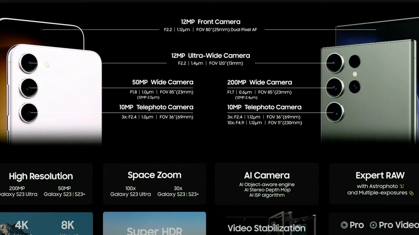 S23 plus экран. Samsung galaxy unpacked 2025. s23 plus. самсунг с 23 ультра характеристики. samsung galaxy s23.