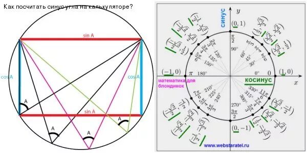 Как посчитать синус. Синус Альфа. Косинус Альфа равно. Синус альфа 8 17