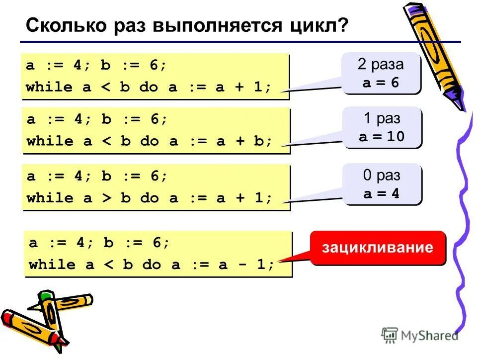 6 сколько раз выполняется цикл