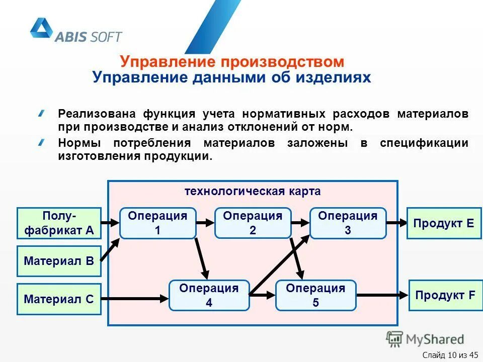 Управление производством на предприятии. Управление производством на предприятии