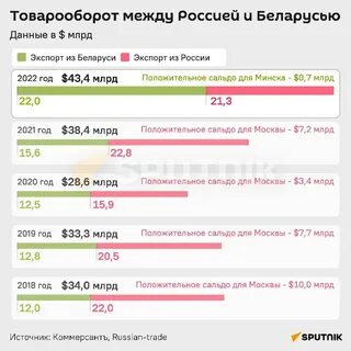 Балансе минск