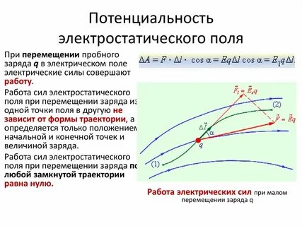 Поле доказательство