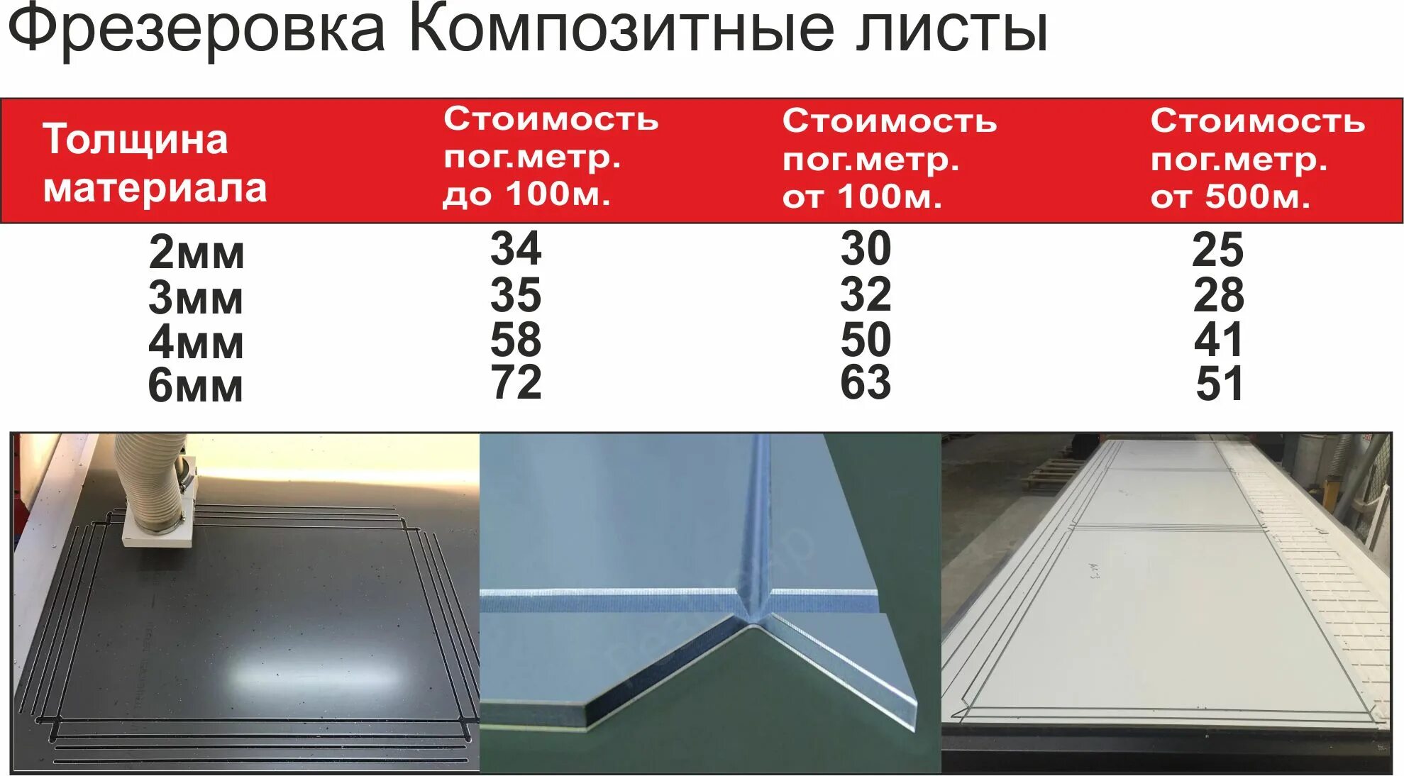Размеры композитного материала
