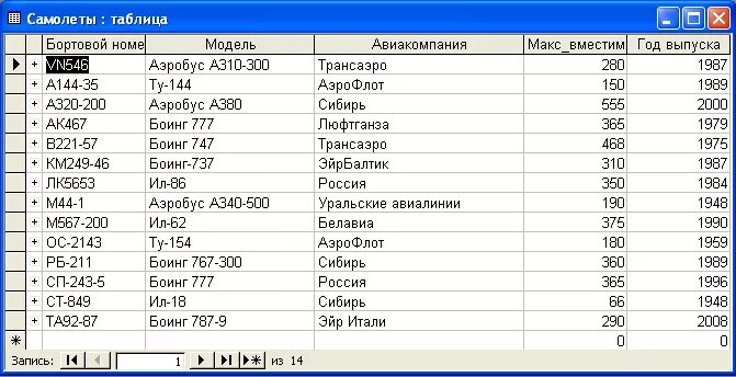 Разработка открытого урока: "Табличные информационные модели. Структура и правил