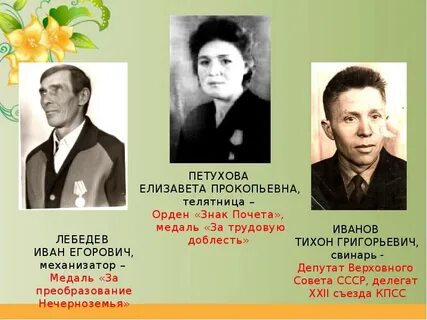 История в лицах презентация