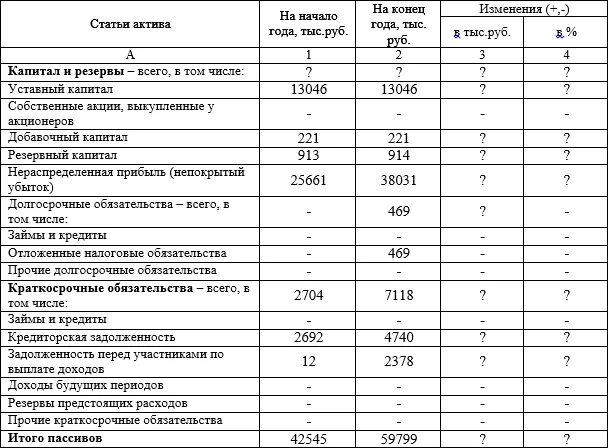 Счета текущих обязательств. Краткосрочные обязательства счета бухгалтерского. Долгосрочные и краткосрочные обязательства в балансе это. Краткосрочные и долгосрочные пассивы. Статьи краткосрочных обязательств.