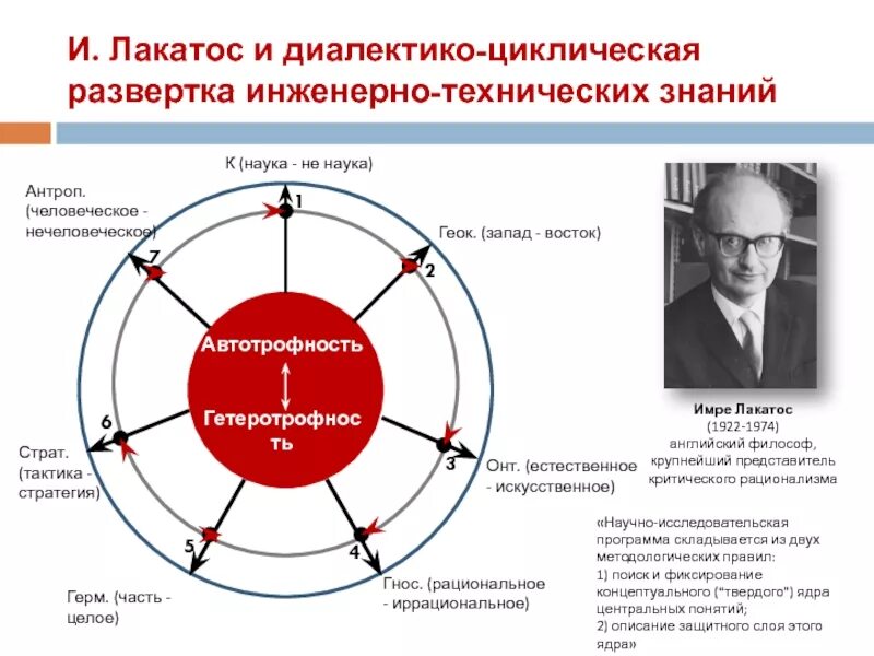 Концепцию научно исследовательских программ. Лакатос. лакатос научно исследовательская программа. концепция научно-исследовательских программ и лакатоса.