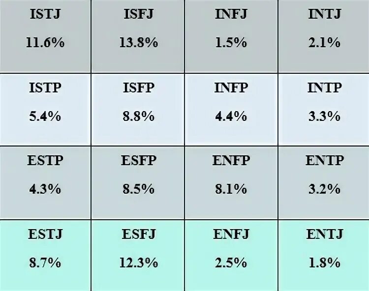 ISFJ И INFJ. Когнитивные функции INFJ INTJ. INFJ vs INTJ. Когнитивные функции ENFP.