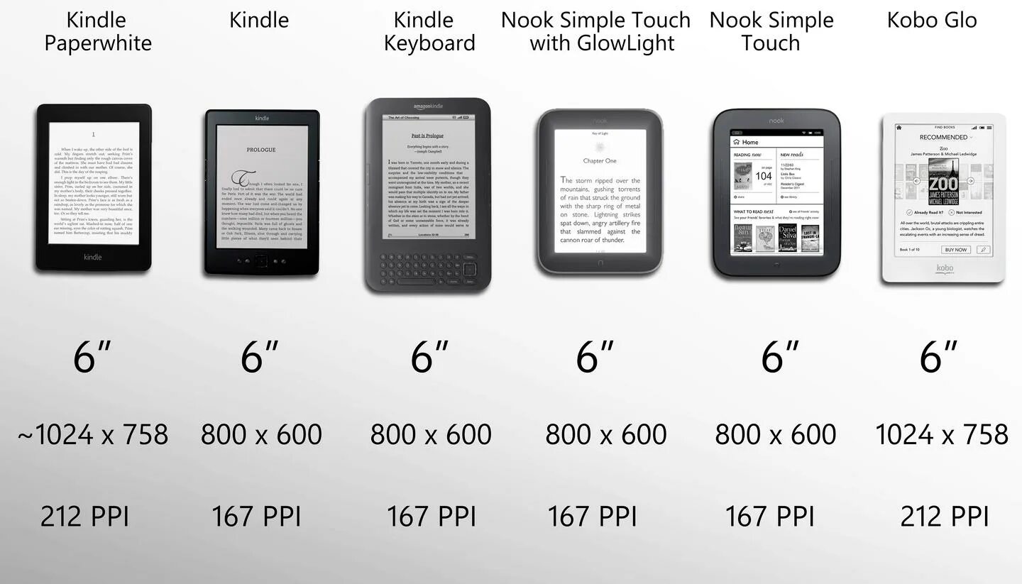 Форматы amazon. Amazon Kindle 10 размер. Kindle Paperwhite 2021. Amazon Kindle Paperwhite 2021 много. Amazon Kindle 4 размер.