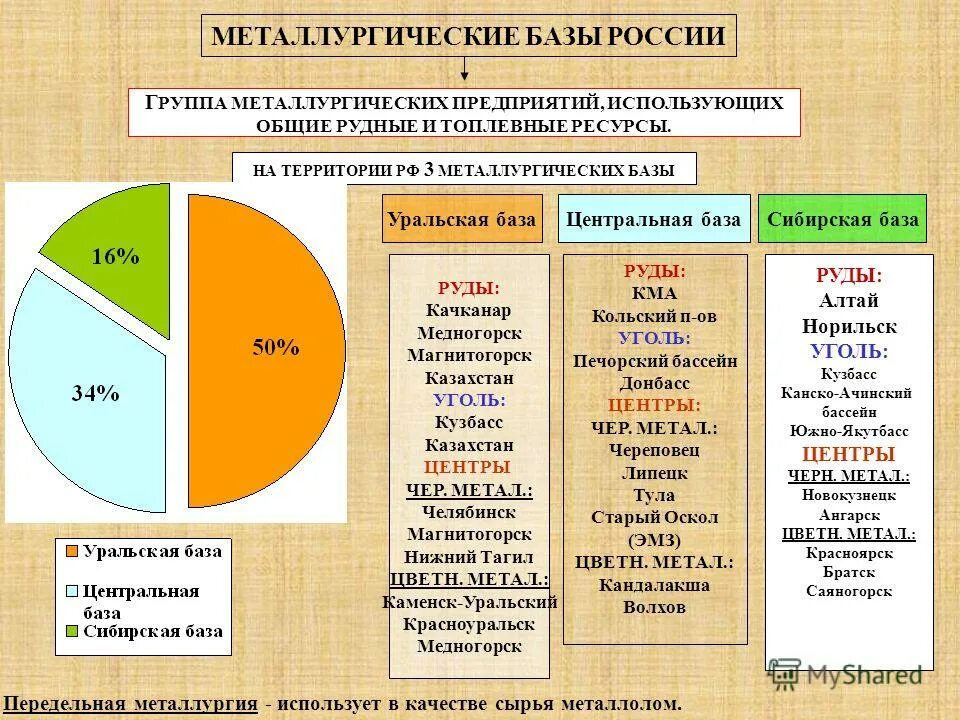 Метал базы черной металлургии