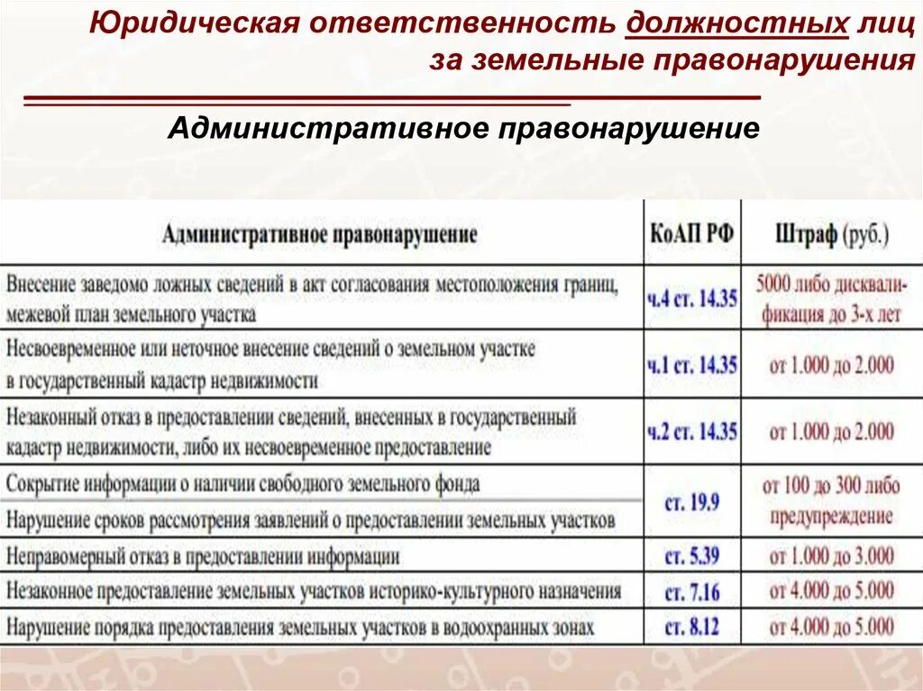 Правонарушения земельного законодательства. Виды земельных правонарушений. Ответственность за земельные правонарушения. Административные правонарушения земельного законодательства. Виды ответственности за земельные правонарушения.