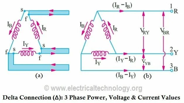 Delta connection. Three-phase Delta connection. Power current and Voltage. Mathematics of three-phase Electric Power формула. Current connection