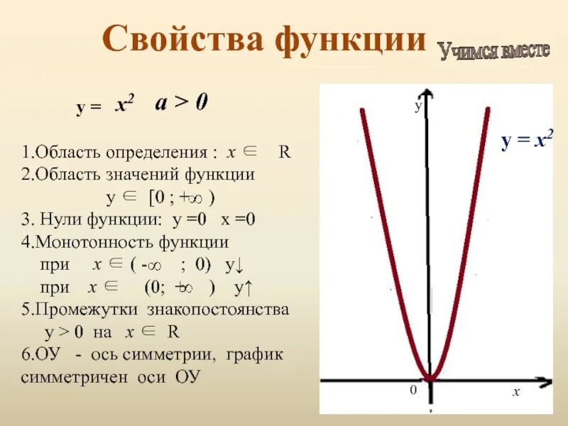 График функции парабола область определения. Область значения функции параболы. Область определения функции параболы по графику. Парабола область определения и значения функции. Монотонность квадратичной функции