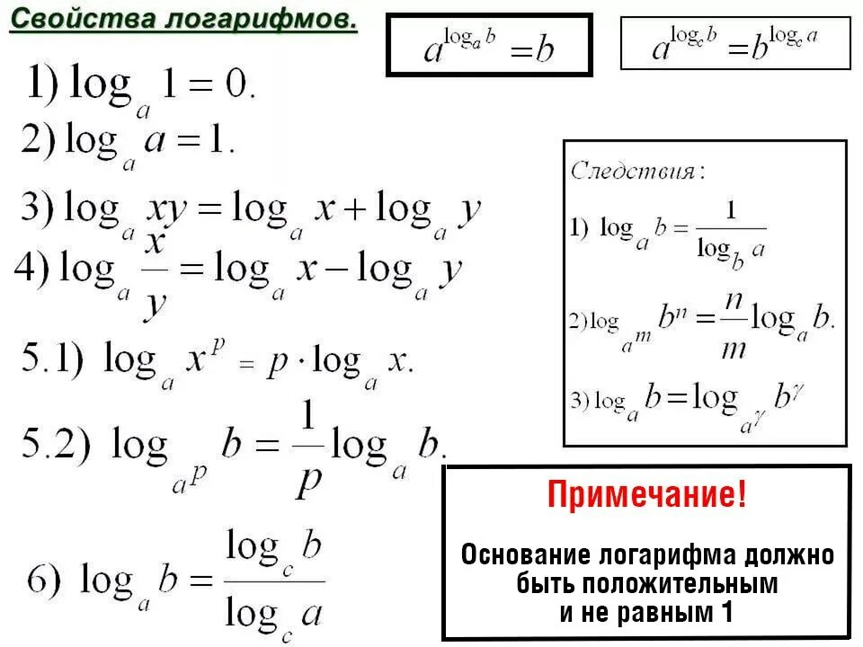 Логарифмы как решать для чайников