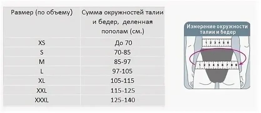 Размеры поясничного корсета