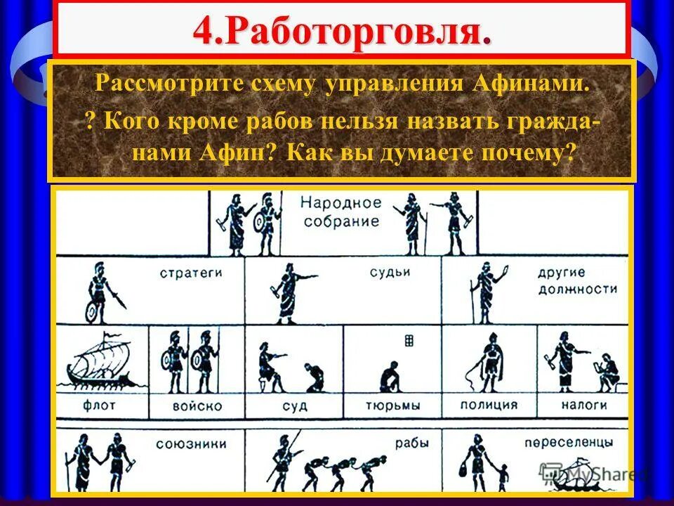 Управление афины история 5 класс