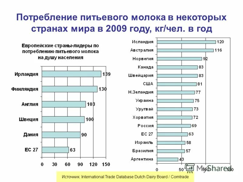 Потребление пресных вод