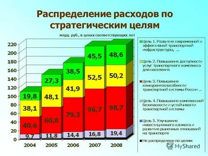 Соответствующего года это