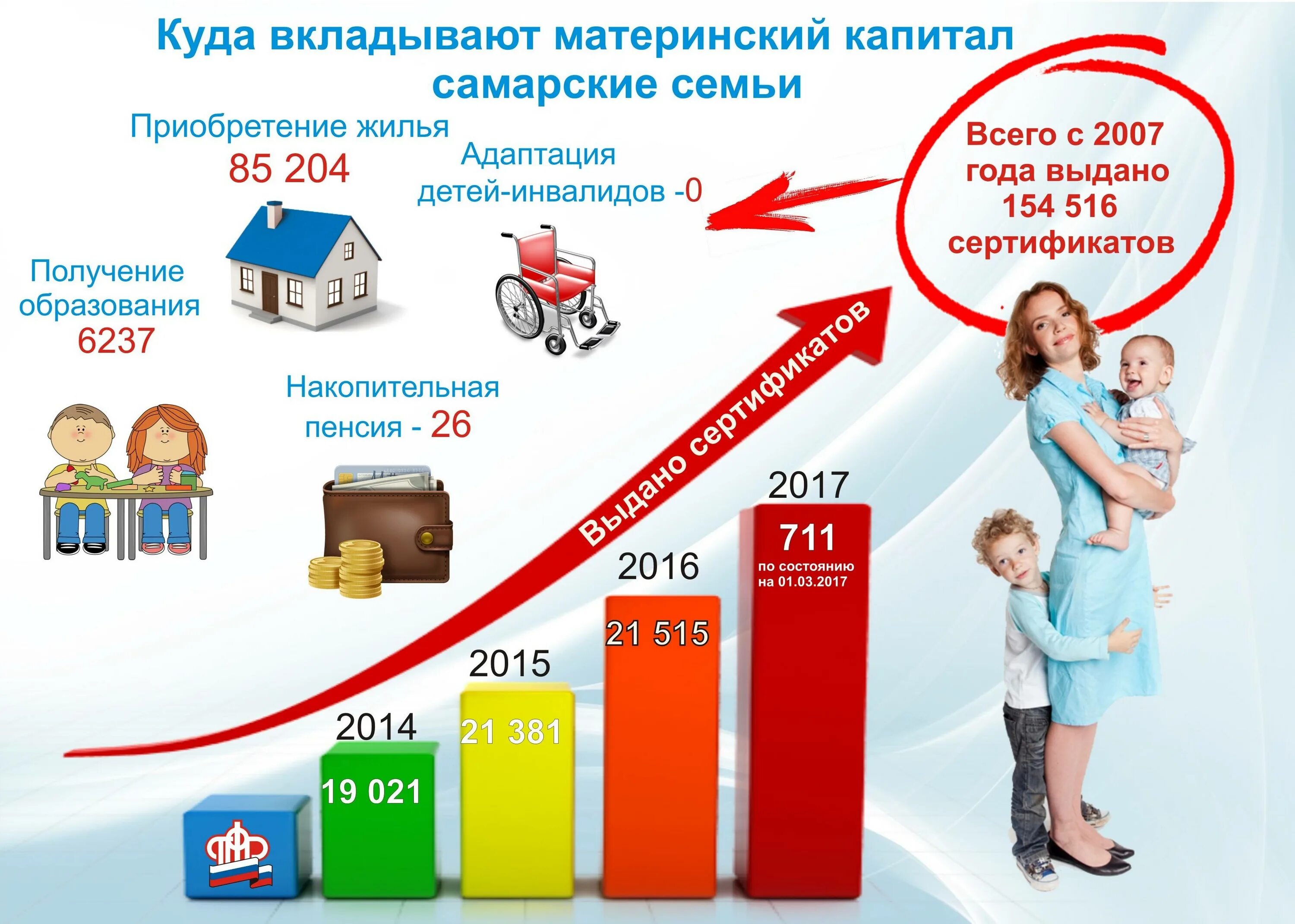 Можно ли получить материнский. Материнский капитал. материнский капитал в россии. программа материнского капитала. материнский семейный капитал.