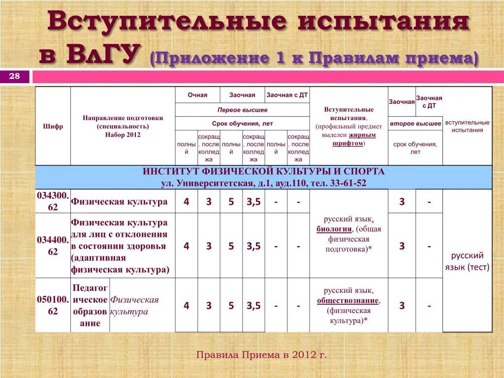 Вступительные экзамены в колледж после 9 класса. Вступительные экзамены физическая культура. Вступительные испытания на физическую культуру. Вступительные испытания по физической культуре. Вступительный экзамен по физической культуре.