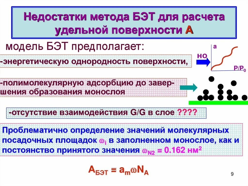 Определение Удельной поверхности. Метод Бэт Брунауэра-Эммета-Теллера. Метод Бэт определения Удельной поверхности. Метод расчета Удельной поверхности Бэт. Удельная адсорбция