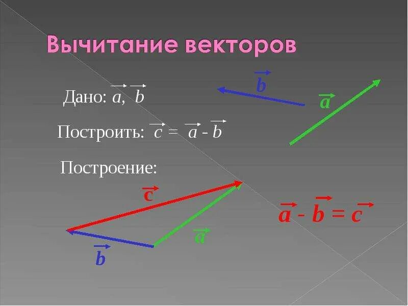 Построение векторов. Вычитание неколлинеарных векторов. Отрицательный вектор. Разность неколлинеарных векторов. Вычитание векторов построение.