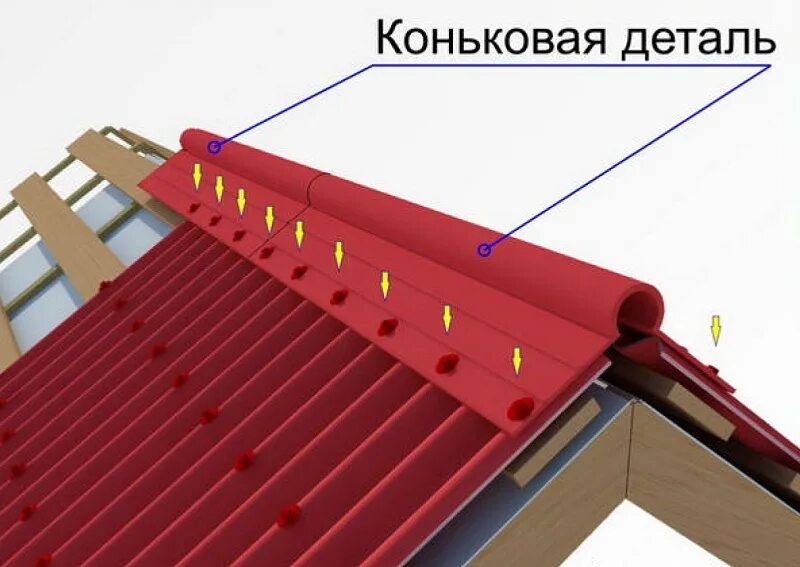 Карнизная планка ондулин. Конек черепица ондулин красный. Ондулин конек щипец ендова. Крепеж конька ондулина смарт.