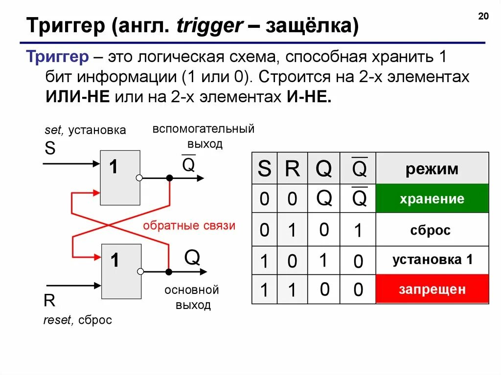 Триггер схема Электротехника. Статический d триггер защелка. Защёлка на логической схеме. SDCR триггер. Логический элемент способный хранить один разряд