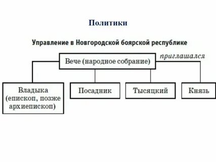 Главный орган власти в новгороде