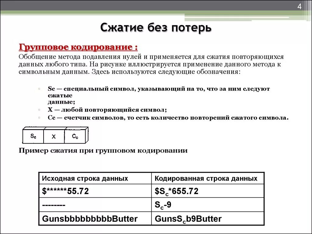 Потеря данных пример. Сжатие без потери информации. Сжатие данных без потерь. Методы сжатия без потери информации. Алгоритмы сжатия без потерь.