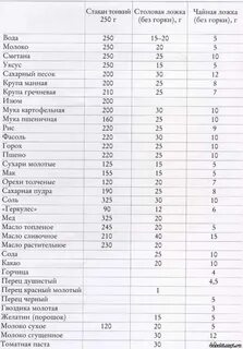 200мл сколько гр