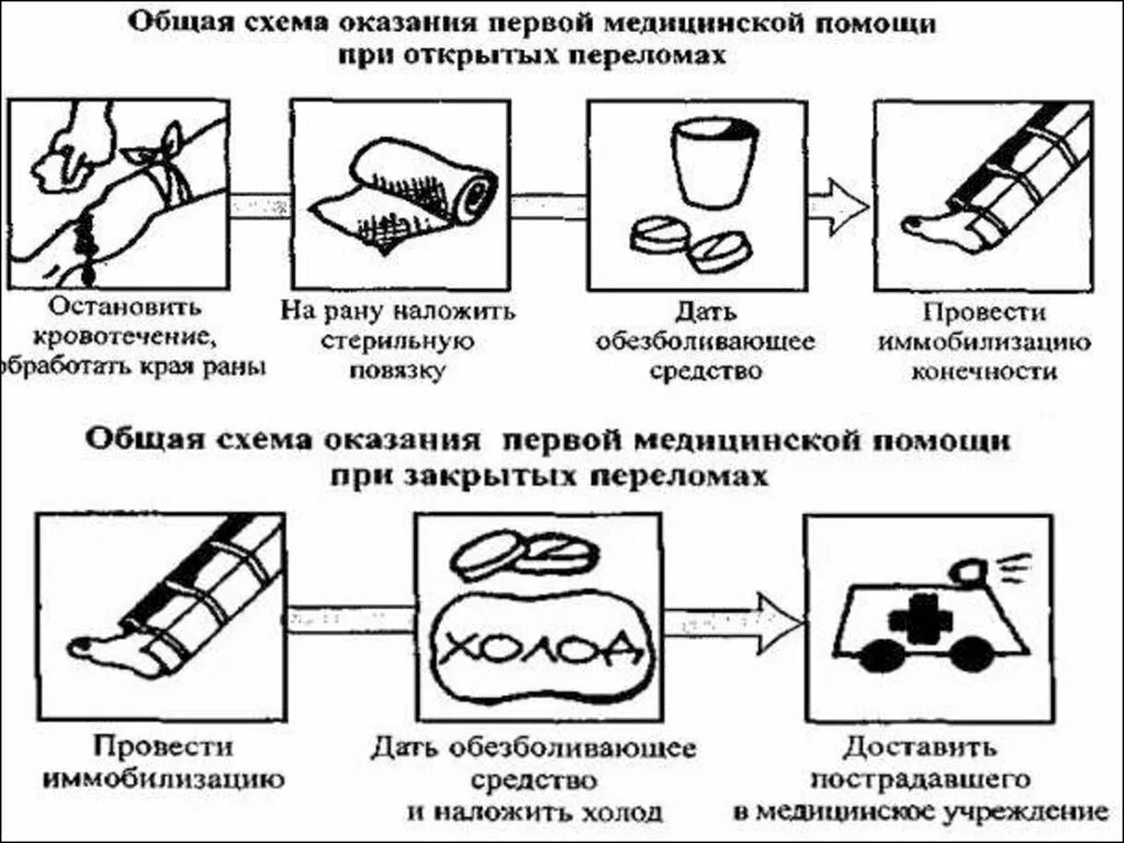 1 помощь при закрытых повреждениях. Оказание помощи при закрытых и открытых переломах алгоритм. Алгоритм оказания первой медицинской помощи при закрытых переломах. Оказание первой помощи при открытом и закрытом переломе. Алгоритм оказания ПМП при переломе открытом.