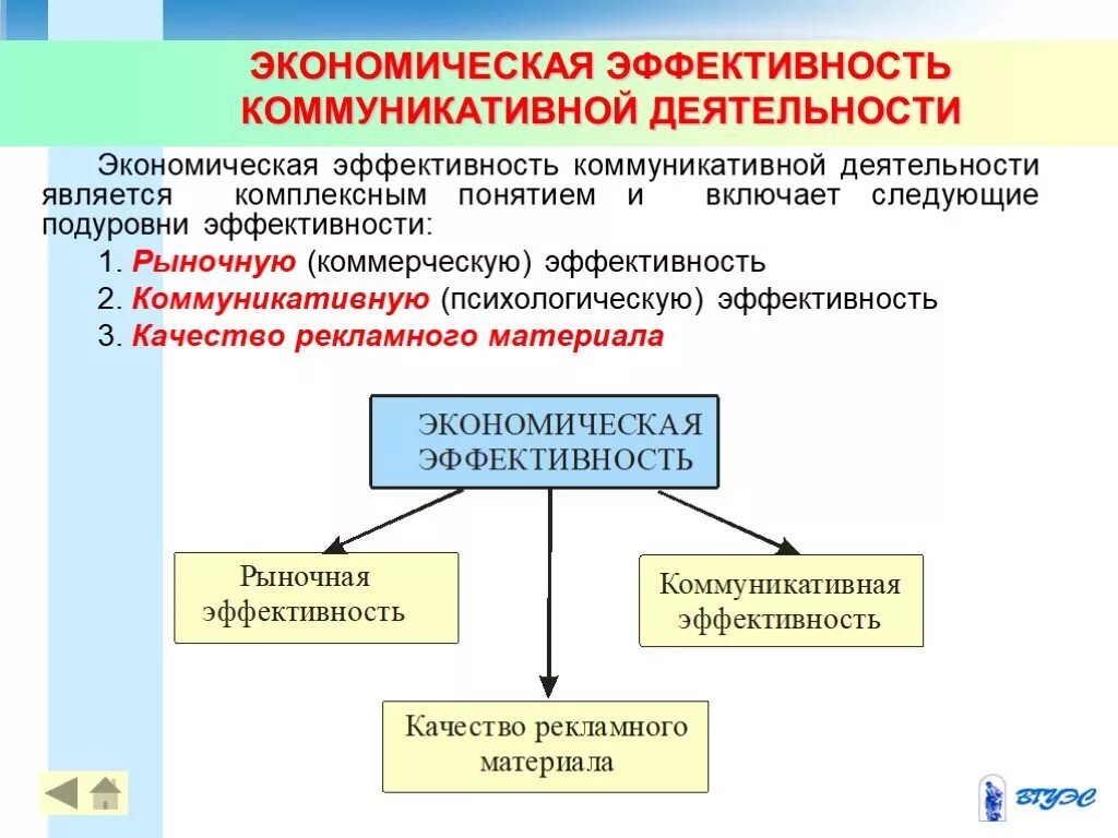 Эффективность коммуникационной политики. Пример коммуникационной политики. Составляющие коммуникации. Эффективность коммуникационной политики. Эффективность коммуникационной политики.