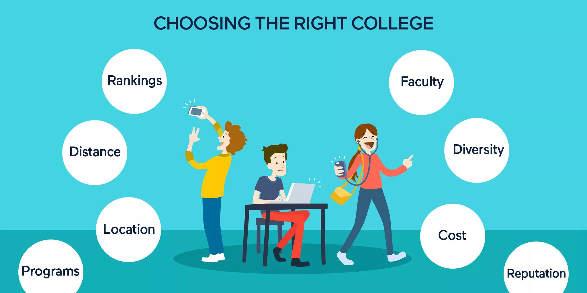 Choosing a college. Choosing Жанр. Choosing the right location. Chose chosen choosing chosen отличие. Step by Step career Counseling.