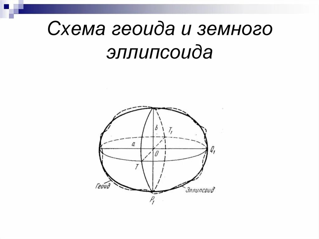 Земной эллипсоид размеры. Земной эллипсоид и геоид. схема земного эллипсоида. форма земли эллипсоид.