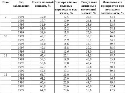 Сколько раз мужчина должен заниматься