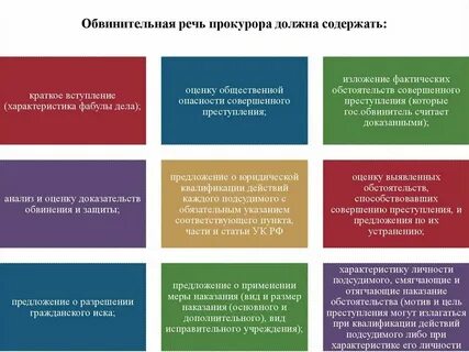 Элементы обвинительной речи