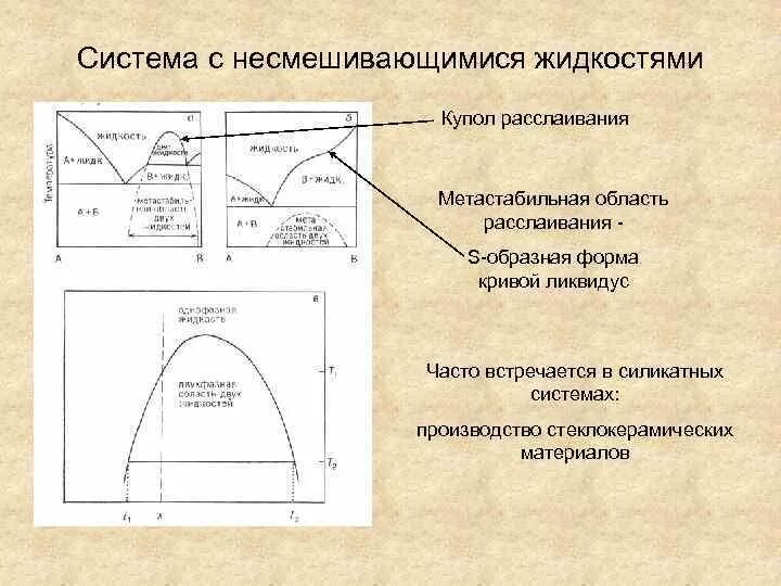 Системы из двух несмешивающихся жидкостей. Диаграмма состояния несмешивающихся жидкостей. диаграммы с расслаиванием. диаграмма состояния двух несмешивающихся жидкостей. фазовая диаграмма системы с расслоением.