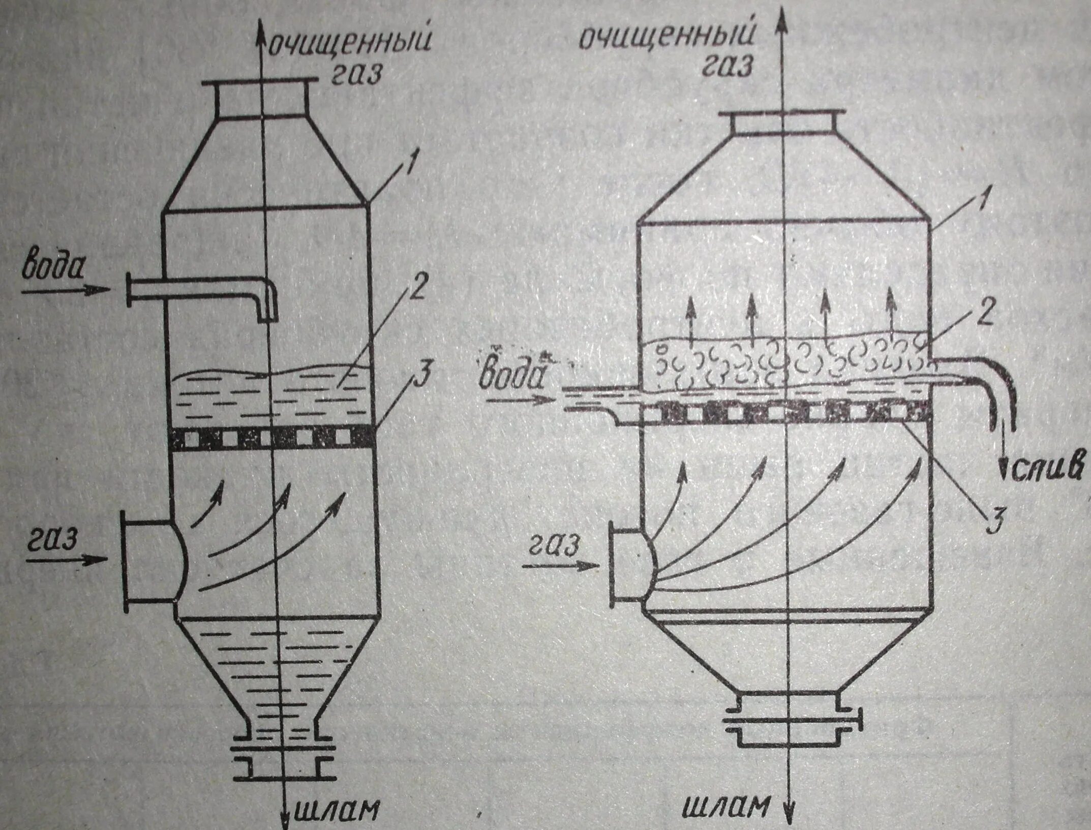 Аппараты для очистки газов