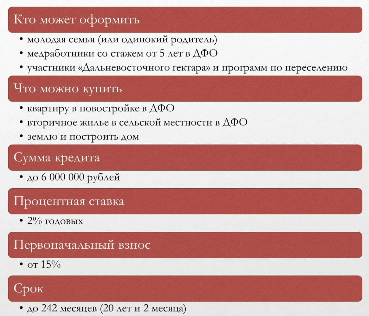 Расчет дальневосточной ипотеки