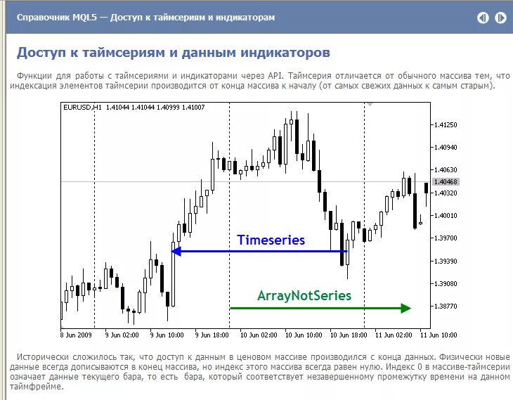 Mql5. Mql5