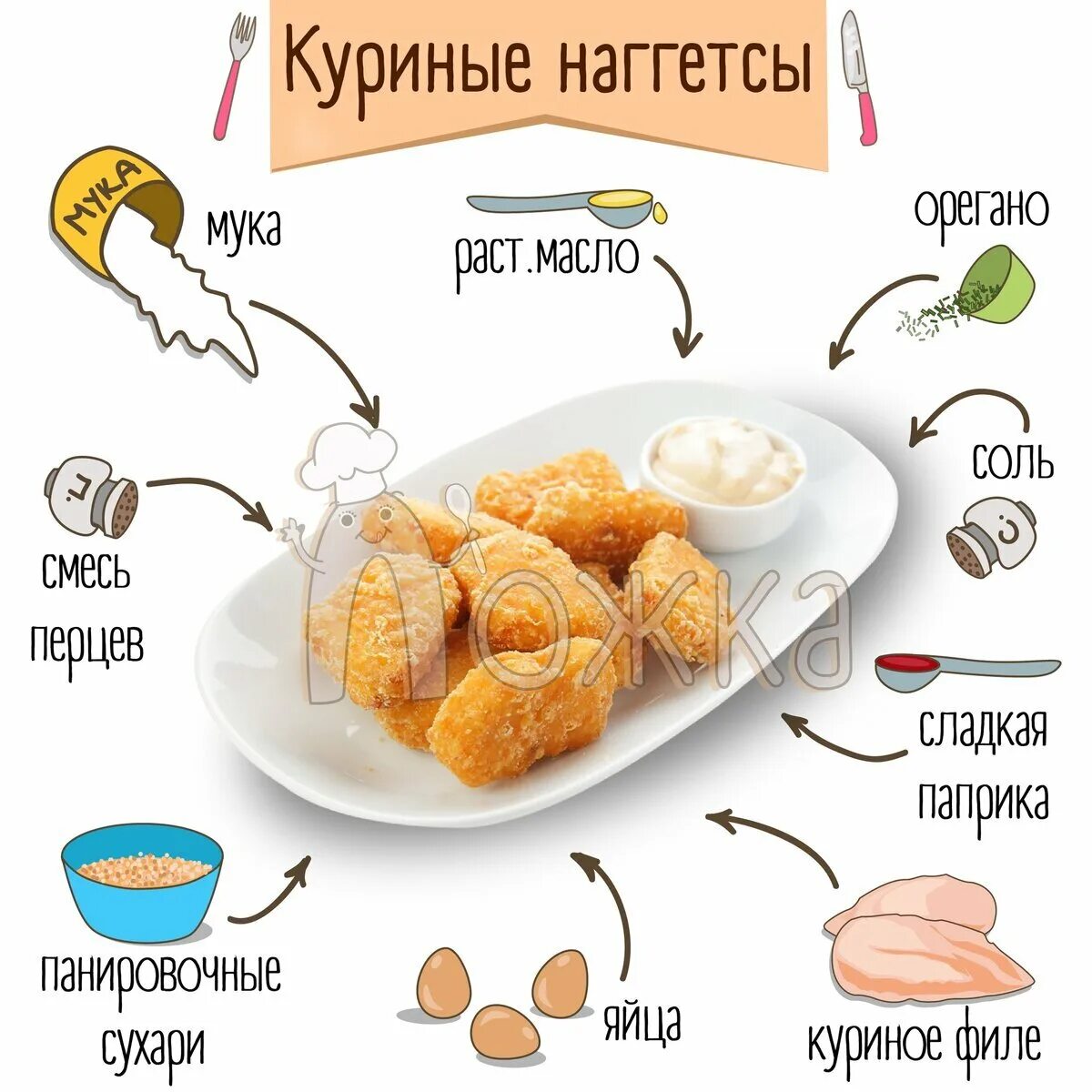 Сколько времени готовить наггетсы. Наггетсы куриные технологическая карта. наггетсы из курицы технологическая карта. схема приготовления наггетсов. технологическая карта приготовления наггетсов.