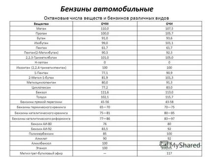 Топливо какое число
